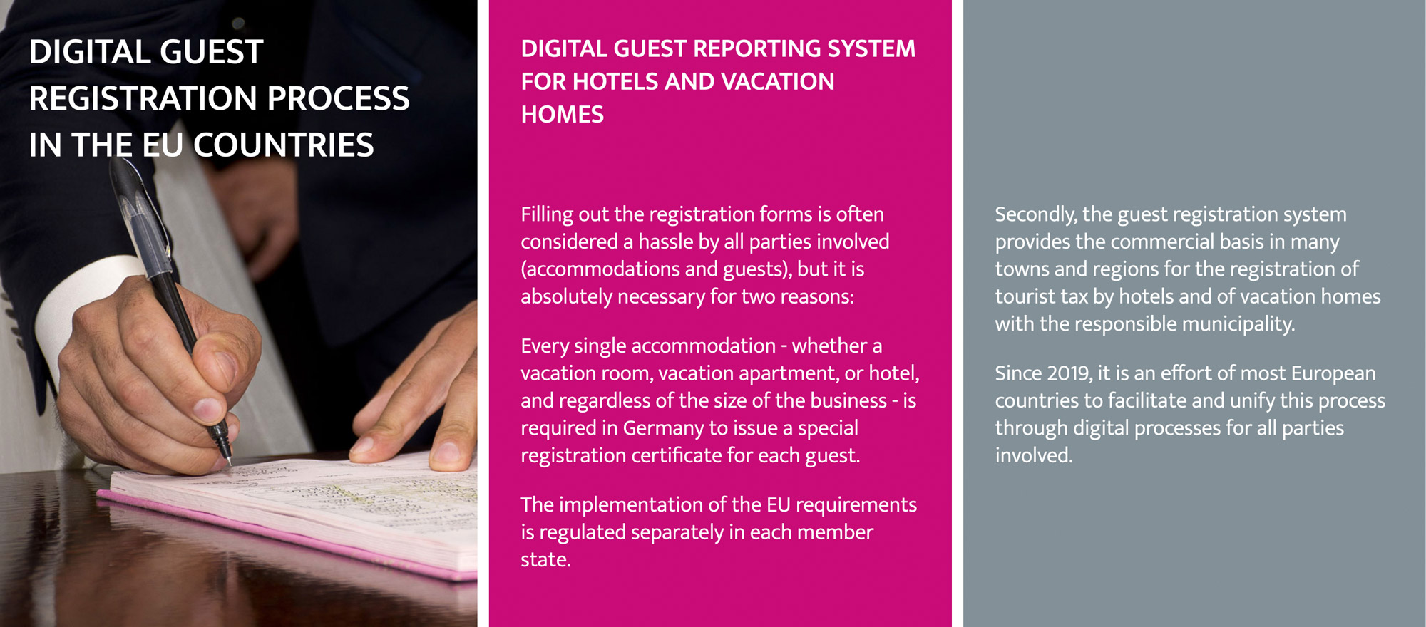 Digital guest registration Basics